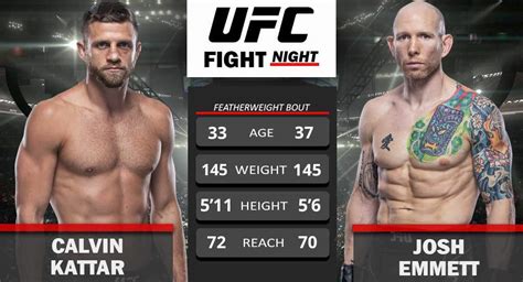 MMA UFC Betting Odds, Moneyline, Fight Night Odds.